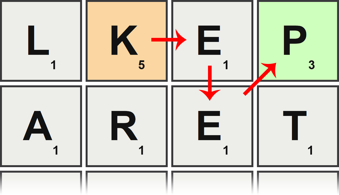 How to form a word